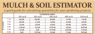 Mulch Soil Estimator Landscape Materials